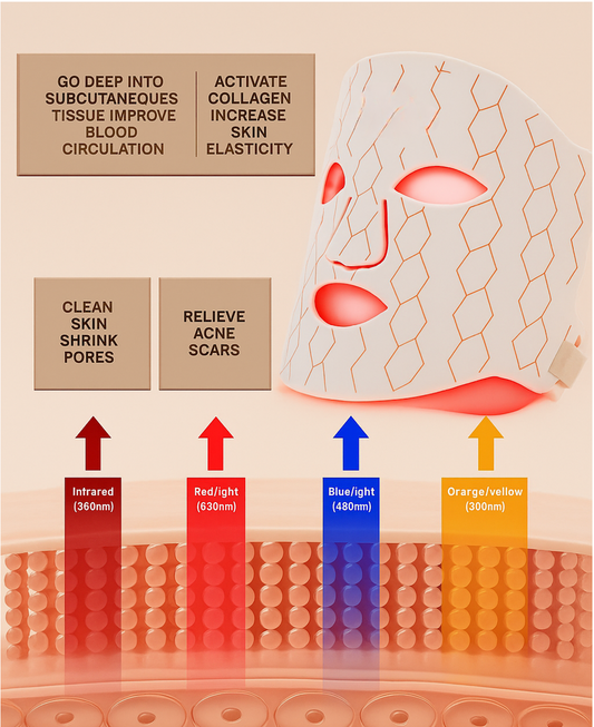 Discover Sundara: Light Therapy That Transforms Your Skin